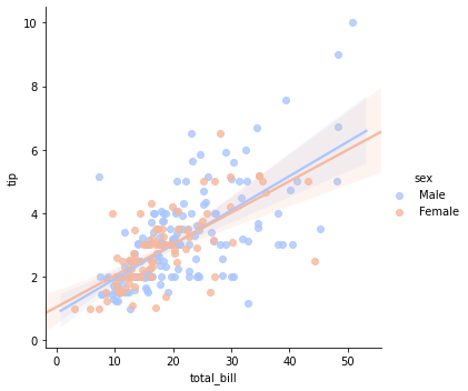 ../_images/SB05-Regression Plots_7_1.png